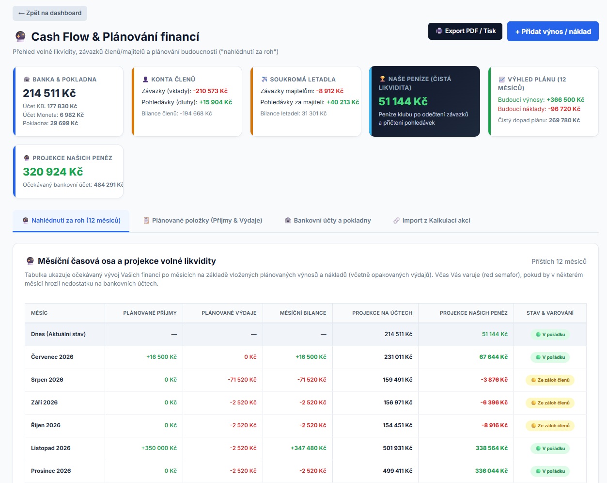 Cash Flow a Plánování financí