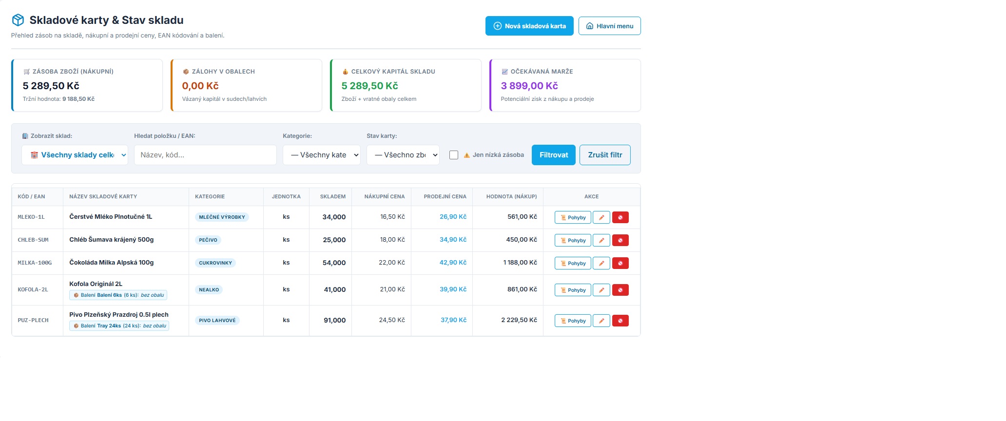 Statistiky a manažerský dashboard